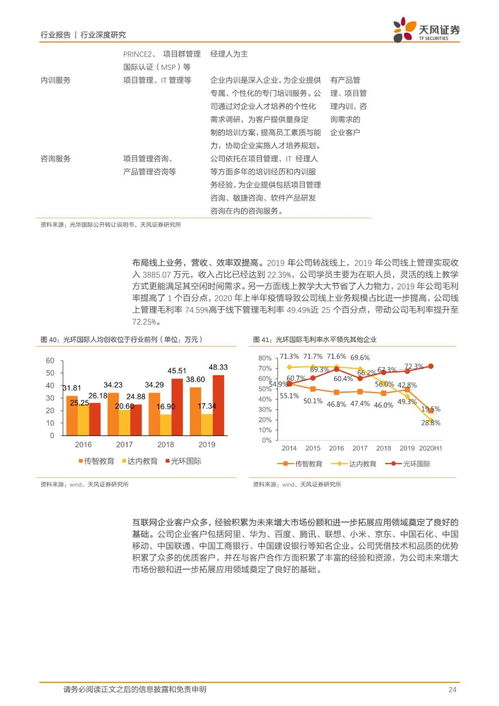 IT培訓行業缺口大、內容迭代快，產品、口碑與運營成突圍關鍵