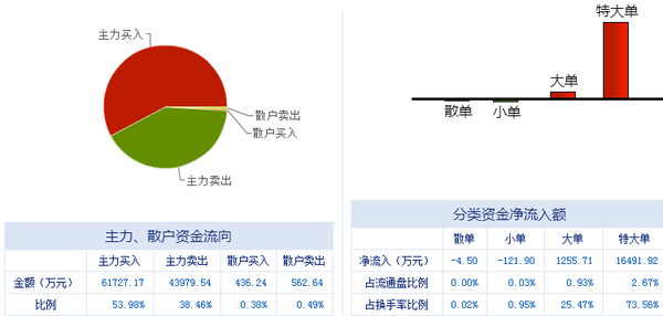 中信國安（000839） 主力霸莊控盤顯強勢，數據處理服務前景廣闊