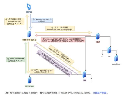 網絡原理探析 IP詳解及其相關技術與數據處理服務