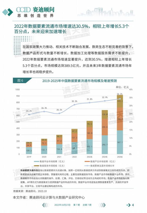 數說IT 數據要素流通市場邁入新紀元，數據處理服務迎來爆發增長