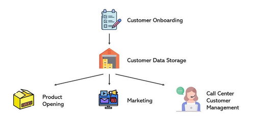 數據治理與數據處理服務 構建高效、可信的數據價值體系