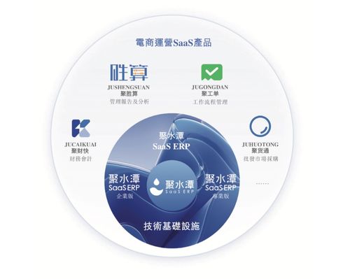 聚水潭更新招股書 國內(nèi)電商SaaS ERP龍頭深化信息系統(tǒng)集成服務(wù)