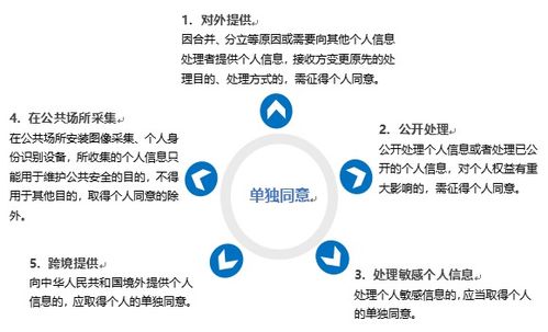 德恒律師事務(wù)所 《個(gè)人信息保護(hù)法》視角下的App數(shù)據(jù)處理服務(wù)合規(guī)問題研究