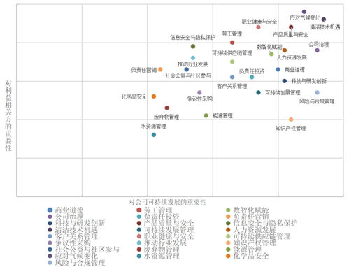 中控技術(shù)ESG報(bào)告背后，更需警惕數(shù)據(jù)安全與信息系統(tǒng)集成服務(wù)風(fēng)險(xiǎn)