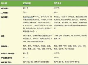 國內(nèi)兩大頭部大數(shù)據(jù)治理廠商核心對比 助您快速選型數(shù)據(jù)處理服務(wù)