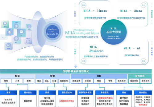 一脈陽光，影禾醫(yī)脈 以數(shù)據(jù)、AI、場景三位一體戰(zhàn)略，引領(lǐng)醫(yī)療AI生態(tài)與信息系統(tǒng)集成服務(wù)新未來