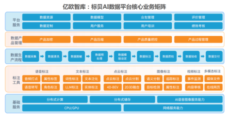 三獎齊輝 | 標貝科技入選2024語料風云榜、優(yōu)秀案例報告及AI企業(yè)商業(yè)落地基礎設施服務商榜單