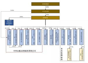 招商輪船斥資35.86億收購經貿船務資產，強化國內貿易代理布局